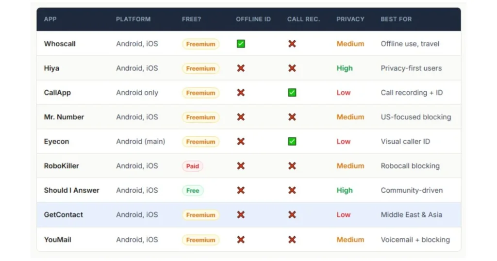 Quick Comparison All 9 Alternatives at a Glance